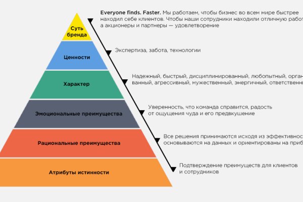 Кракен маркет даркнет speed up