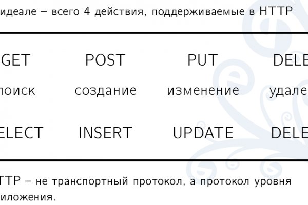 Зеркала сайта кракен tor