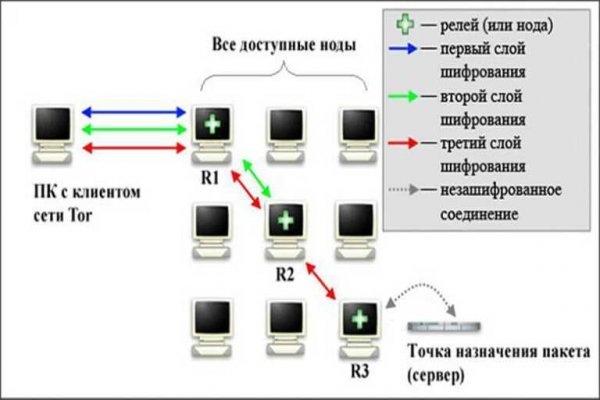 Kraken ссылка тг