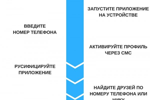 Кракен современный маркетплейс